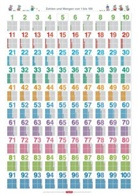 Bengt Fels - Fragenbär-Lernposter: Zahlen und Mengen von 1 bis 100, (in der Schulbuch-Druckschrift) L 70 x 100 cm