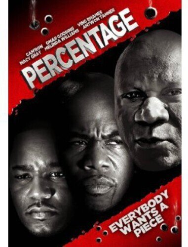 Percentage (2014)